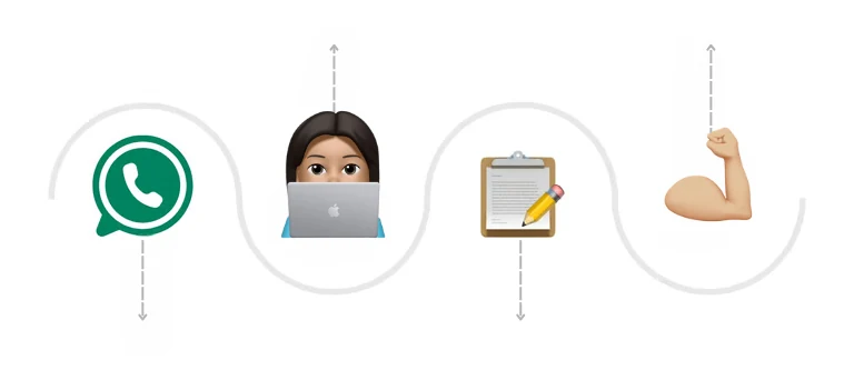 Diagrama de los 4 pasos del proceso de trabajo